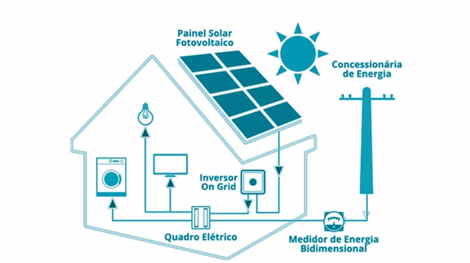 sistema de energia solar brasília